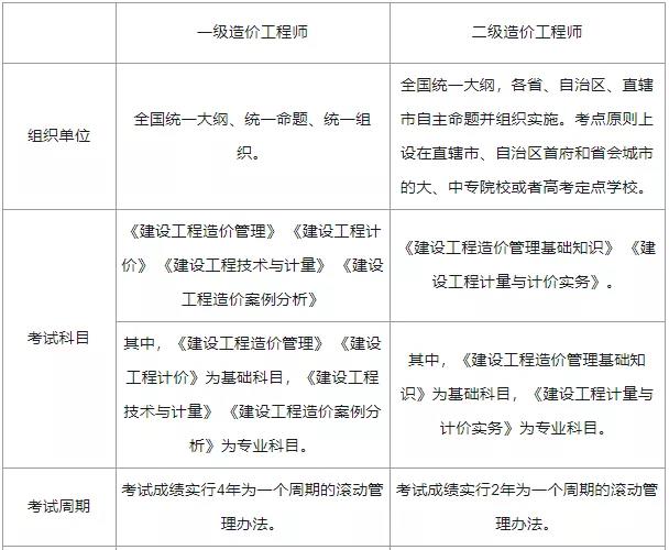 二級結構工程師價格,二級結構工程師性價比  第1張