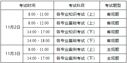 注冊(cè)巖土工程師報(bào)考專業(yè)表格,注冊(cè)巖土工程師報(bào)考專業(yè)表  第1張