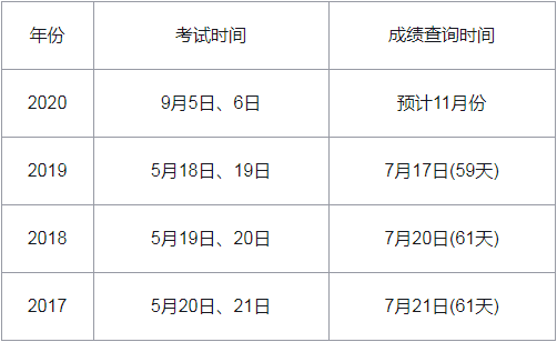 監(jiān)理工程師考試時(shí)間,注冊監(jiān)理工程師考試科目  第1張