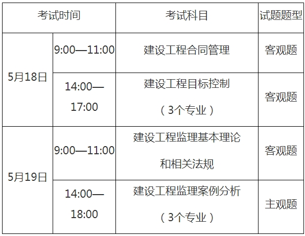 國(guó)注監(jiān)理工程師成績(jī)什么時(shí)候出,國(guó)注監(jiān)理工程師考試的時(shí)間  第1張