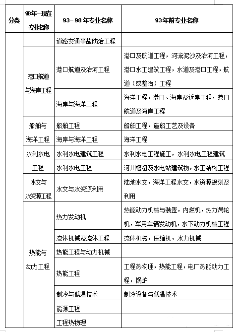 二級建造師變更需要哪些資料,二級建造師變更注冊流程和所需材料  第2張