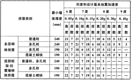 監(jiān)理工程師歷年考試真題及答案,監(jiān)理工程師歷年真題及答案希賽  第2張