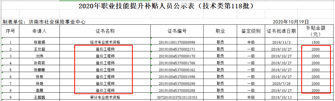 注冊造價(jià)工程師證書,注冊造價(jià)工程師證書照片  第1張