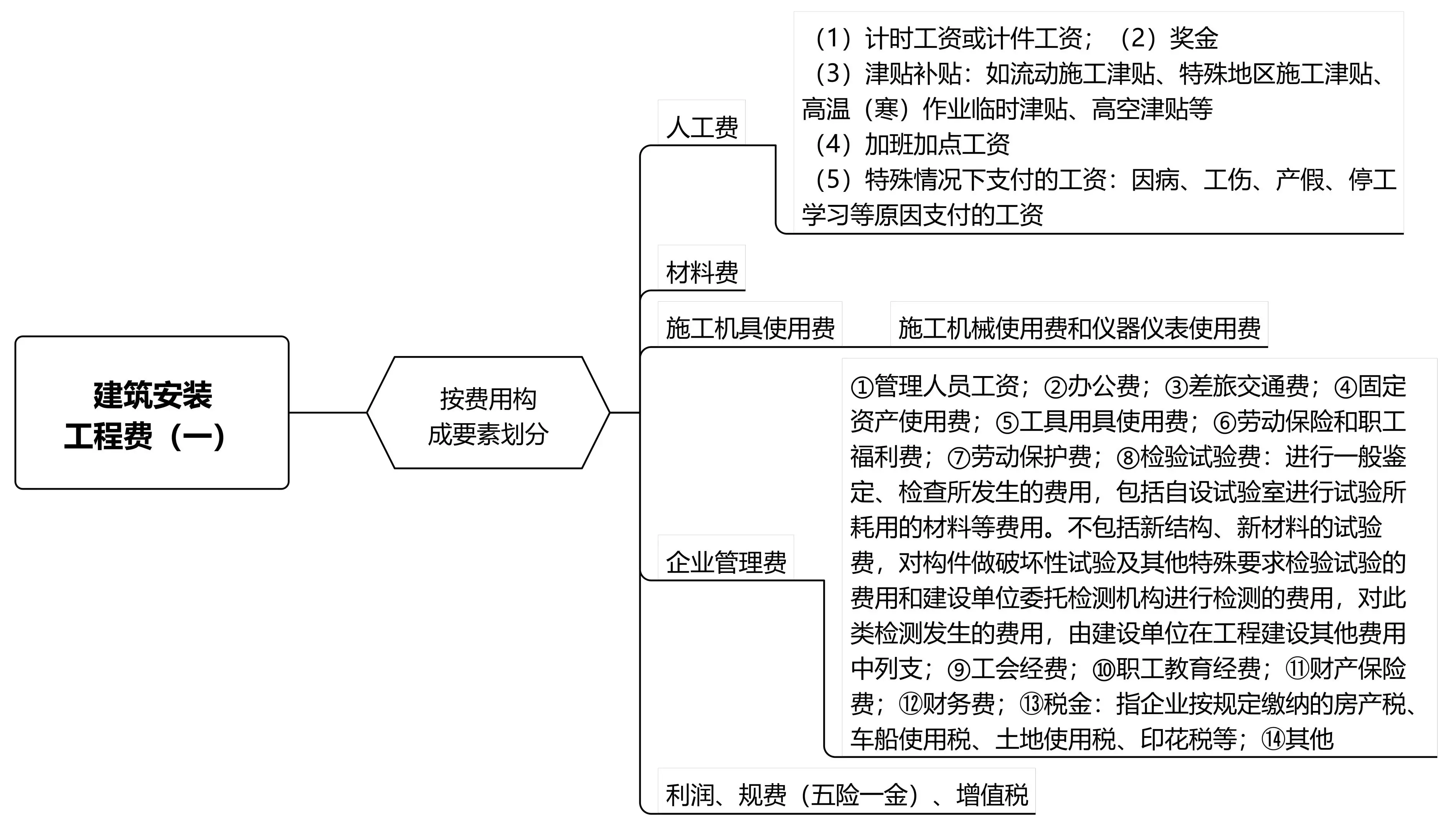 造價(jià)工程師案例分析考試技巧造價(jià)工程師案例分析復(fù)習(xí)  第1張