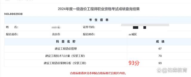造價工程師多少分過線,造價工程師過關(guān)率  第2張