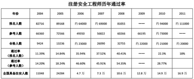 山東注冊(cè)安全工程師報(bào)名山東注冊(cè)安全工程師報(bào)名網(wǎng)  第2張