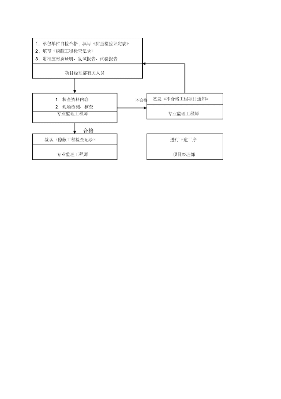 園林監(jiān)理工程師要求,園林工程監(jiān)理的內(nèi)容是什么  第1張
