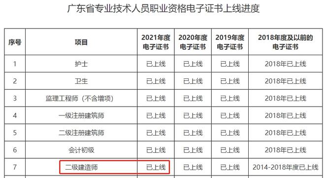 二級建造師報考哪個專業好,二級建造師哪個專業好考一些  第1張