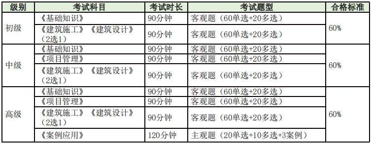 bim工程師證書(shū)通過(guò)率,bim工程師多長(zhǎng)時(shí)間出證  第1張