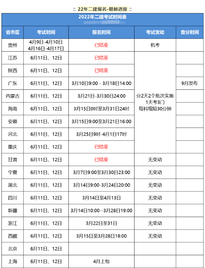 二級建造師什么時(shí)候報(bào)名遼寧二級建造師什么時(shí)候報(bào)名  第1張