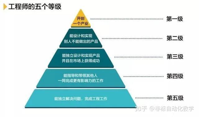 結構工程師和非標工程師哪個有出路非標工程師和結構工程師區(qū)別  第2張
