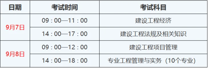 2019年一級(jí)建造師考試時(shí)間2019年一級(jí)建造師考試成績(jī)公布時(shí)間  第1張