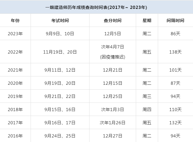 一級(jí)建造師查詢平臺(tái),一級(jí)建造師證書(shū)查詢網(wǎng)站  第1張