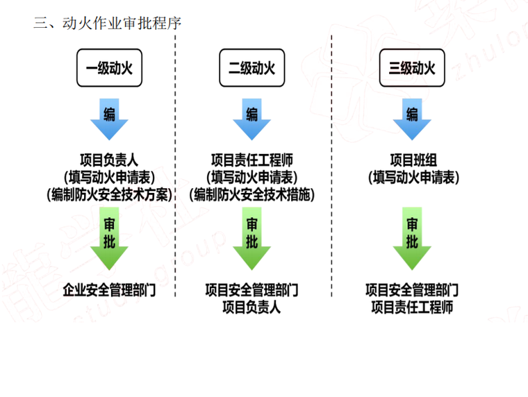 水利水電二級建造師習(xí)題二級建造師水利水電真題及答案  第1張