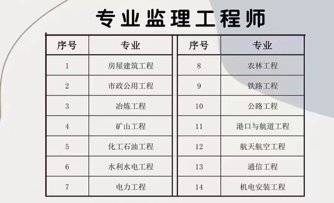 全國(guó)專業(yè)監(jiān)理工程師全國(guó)專業(yè)監(jiān)理工程師證  第1張