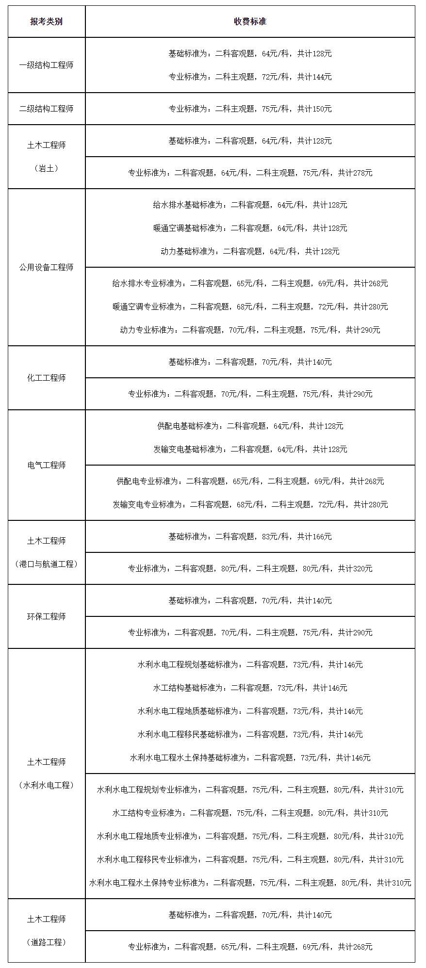結構工程師多少錢,結構工程師多少錢一個月  第1張