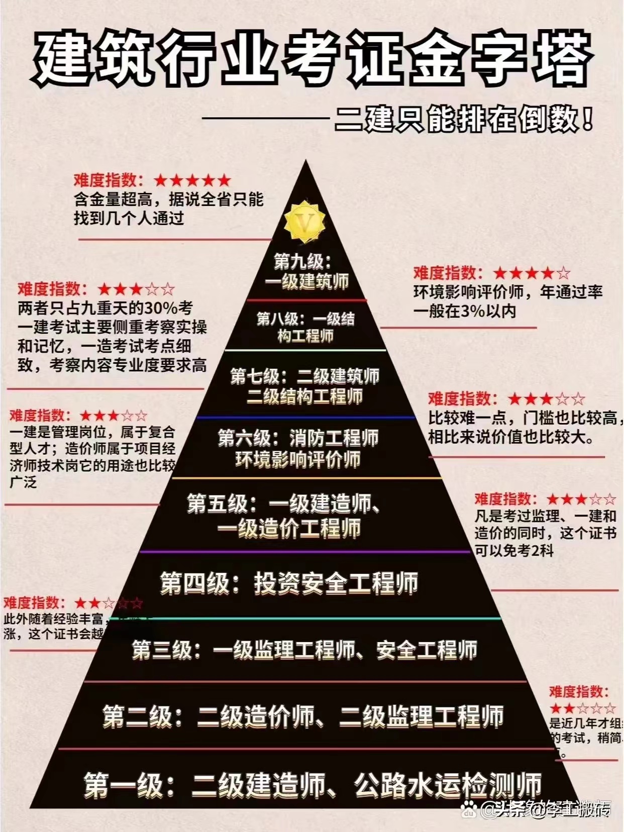 建設咨詢單位可以報巖土工程師,施工單位有設計資質(zhì)可以報考巖土工程師嗎  第1張