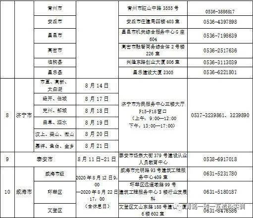 二級(jí)建造師報(bào)考需要什么文憑條件,二級(jí)建造師報(bào)告條件  第2張