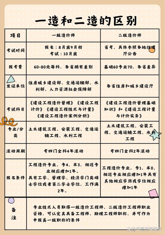 造價(jià)工程師幾年考過造價(jià)工程師考幾年有效  第1張
