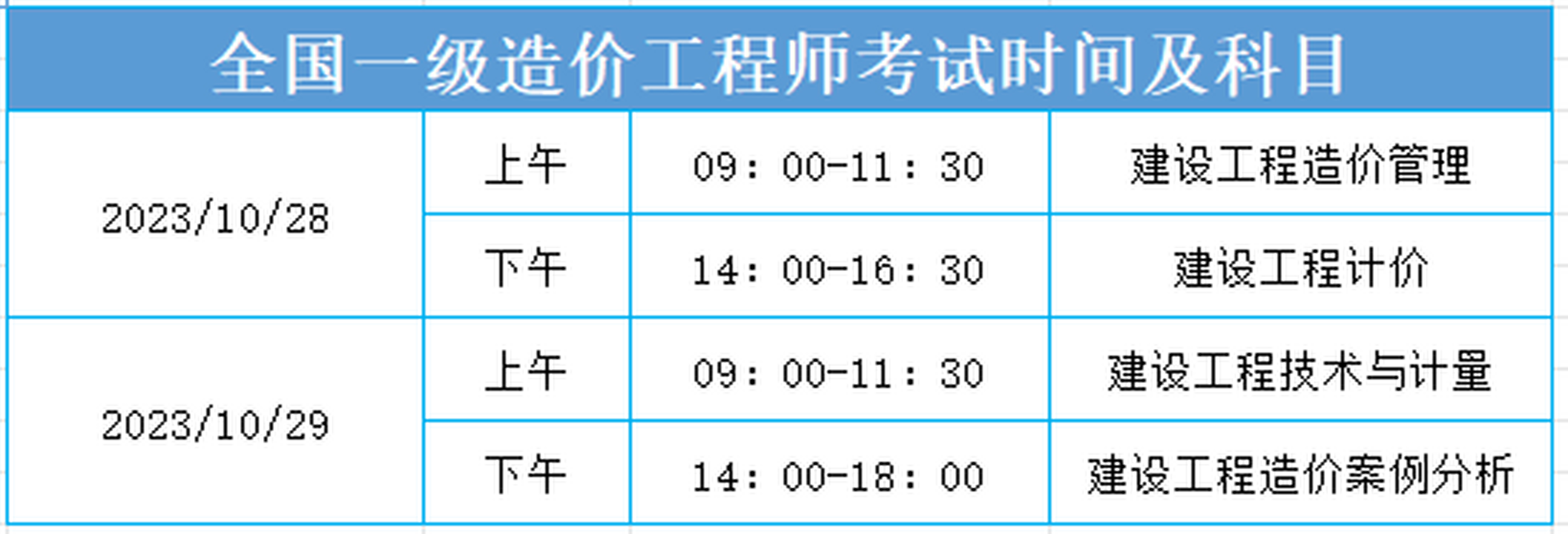 一級造價工程師 考試科目一級造價工程師考試科目及題型  第1張