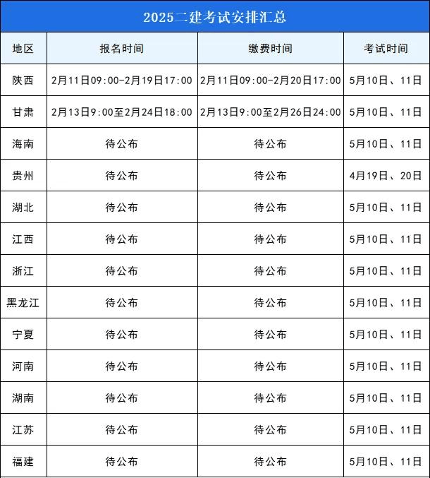 二級(jí)建造師報(bào)考條件大專畢業(yè)幾年二級(jí)建造師報(bào)名條件大專  第2張