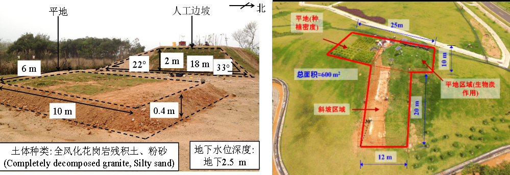 巖土工程師專業課考試真題,巖土工程師土力學題庫  第2張