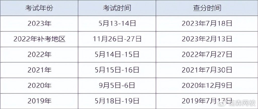 國注監理工程師成績查詢時間國注監理工程師報名時間  第1張