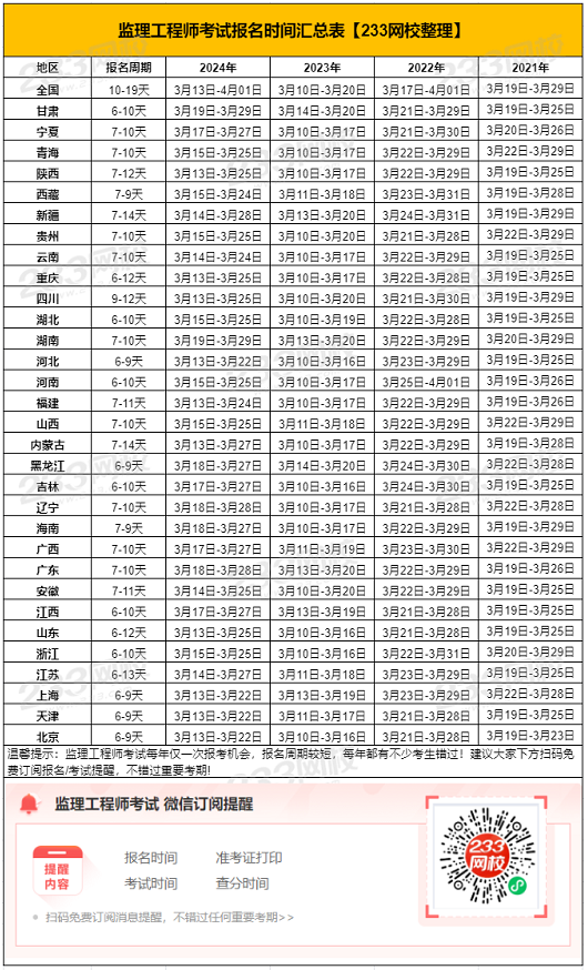 監(jiān)理工程師出成績(jī)時(shí)間,監(jiān)理工程師出成績(jī)的時(shí)間  第1張