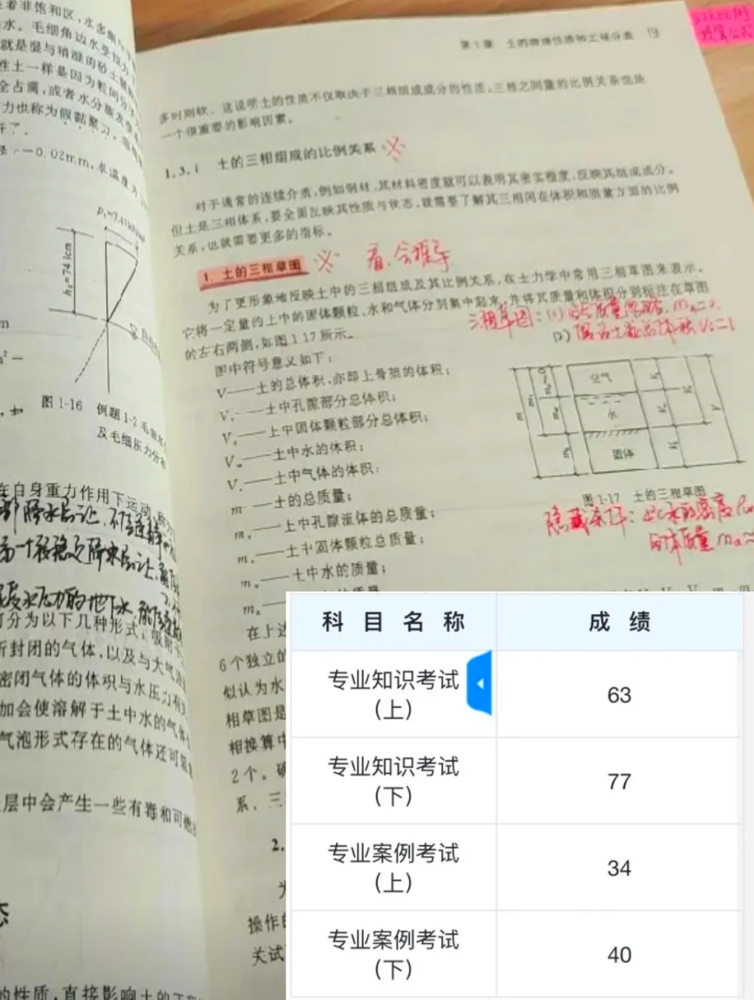 注冊(cè)巖土工程師的題是背誦的嗎,注冊(cè)巖土工程師基礎(chǔ)考試買什么書(shū)  第2張