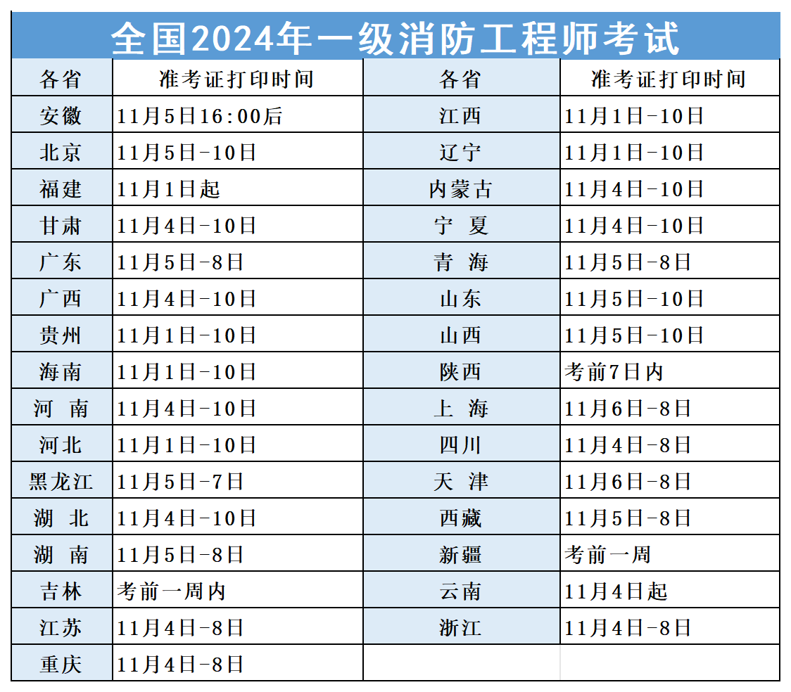 一級(jí)注冊(cè)消防工程師好不好考一級(jí)注冊(cè)消防工程師證難考嗎  第1張