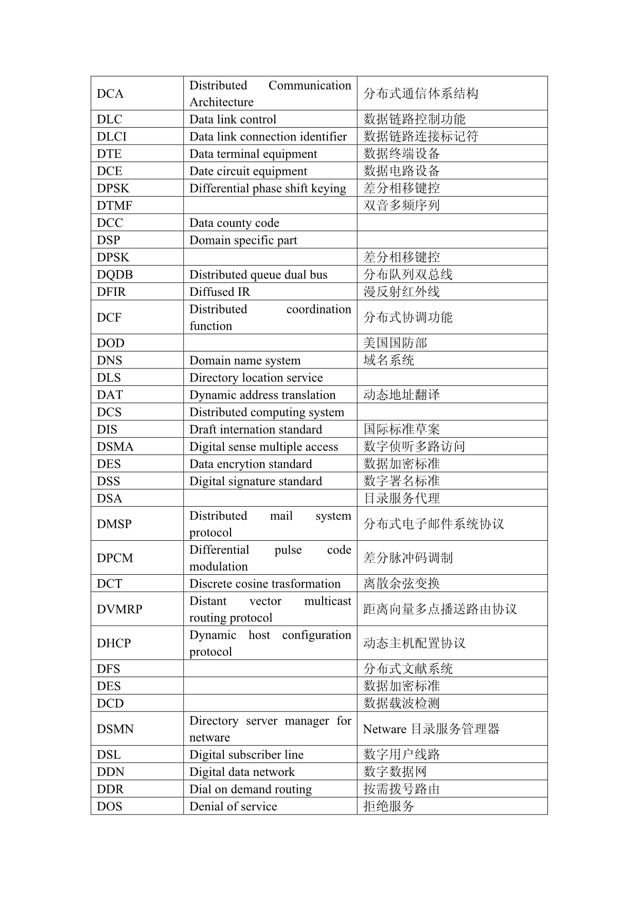 結(jié)構(gòu)工程師英語結(jié)構(gòu)工程師英語自我介紹  第2張