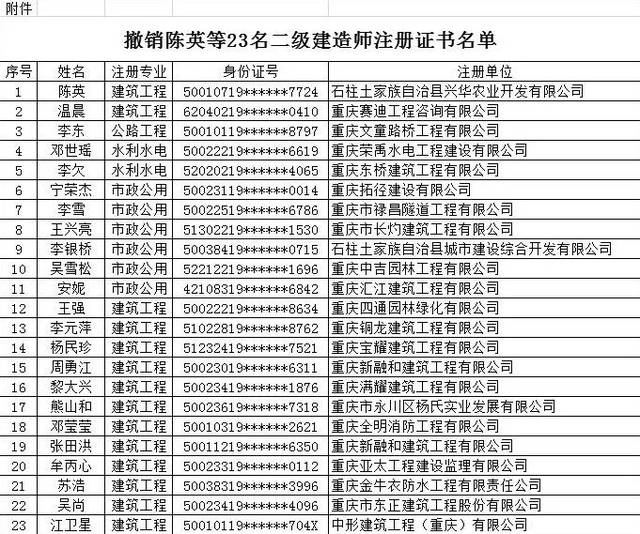 湖北省二級建造師查詢?nèi)肟诤笔《壗ㄔ鞄煵樵? 第2張 湖北省二級建造師查詢?nèi)肟诤笔《壗ㄔ鞄煵樵? 第2張