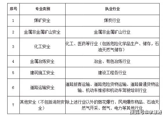 江蘇注冊安全工程師證書領取時間,江蘇2020年注冊安全工程師發證  第1張