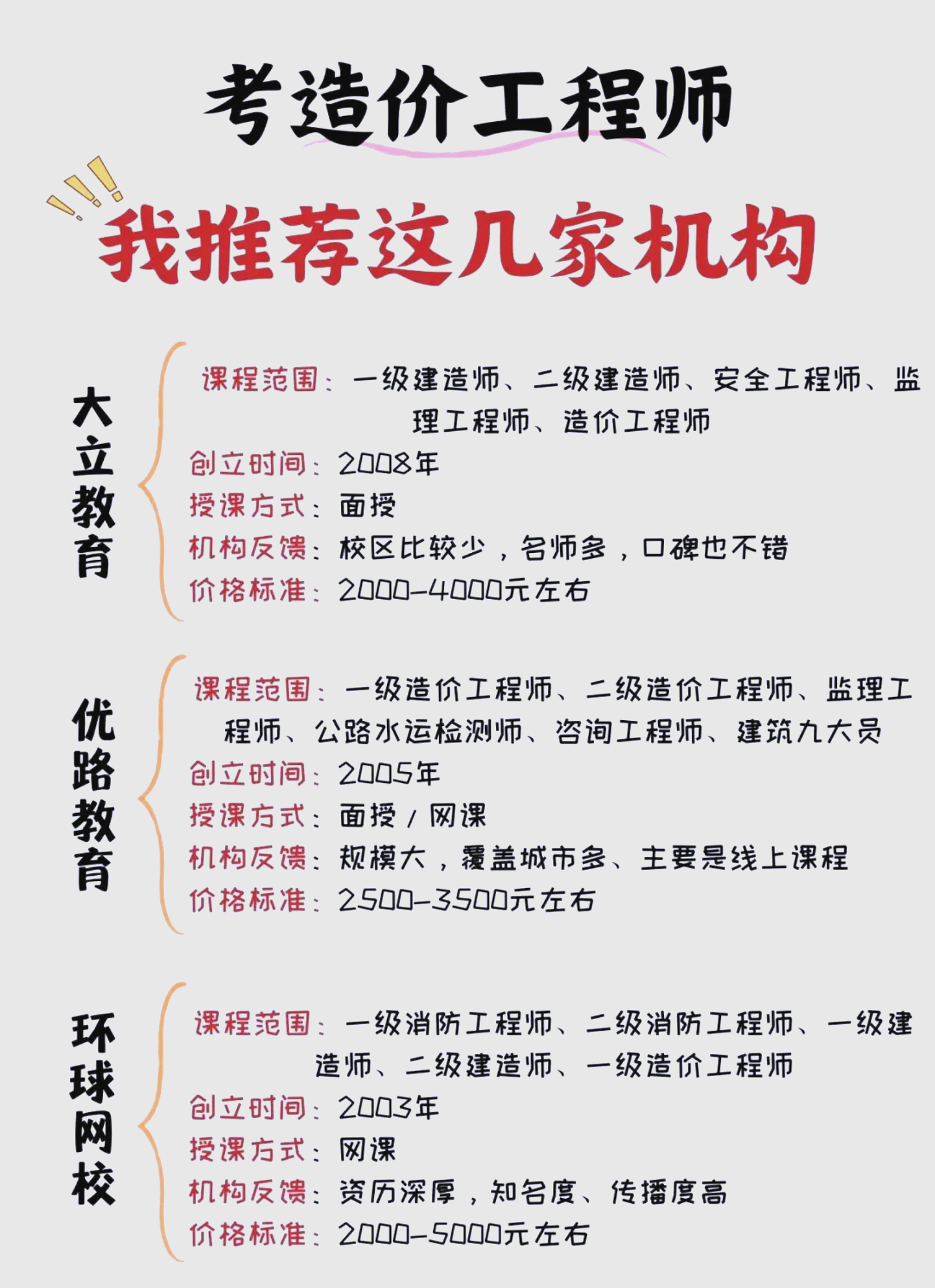 造價(jià)工程師培訓(xùn)哪個(gè)比較好造價(jià)工程師包過培訓(xùn)  第1張