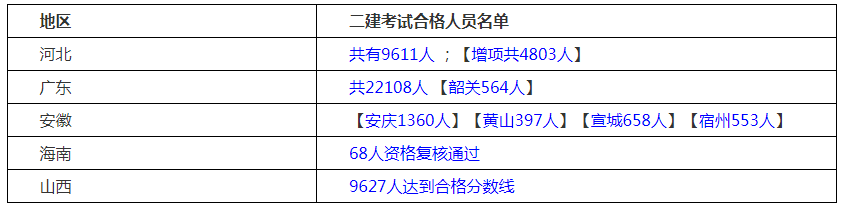 二級建造師注冊考試科目二級建造師注冊考試科目是什么  第2張