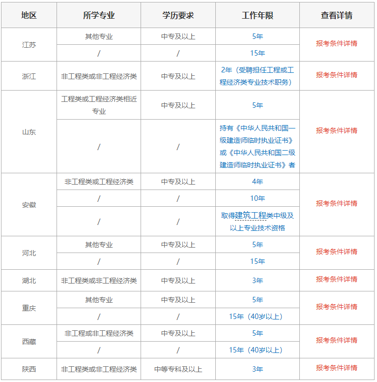 河南二級建造師報名時間2025年報名時間是幾月份,河南二級建造師  第2張