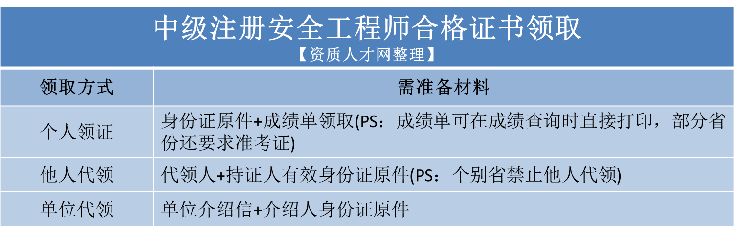今年注冊安全工程師,今年注冊安全工程師??剂藛? 第1張 今年注冊安全工程師,今年注冊安全工程師停考了嗎 第1張