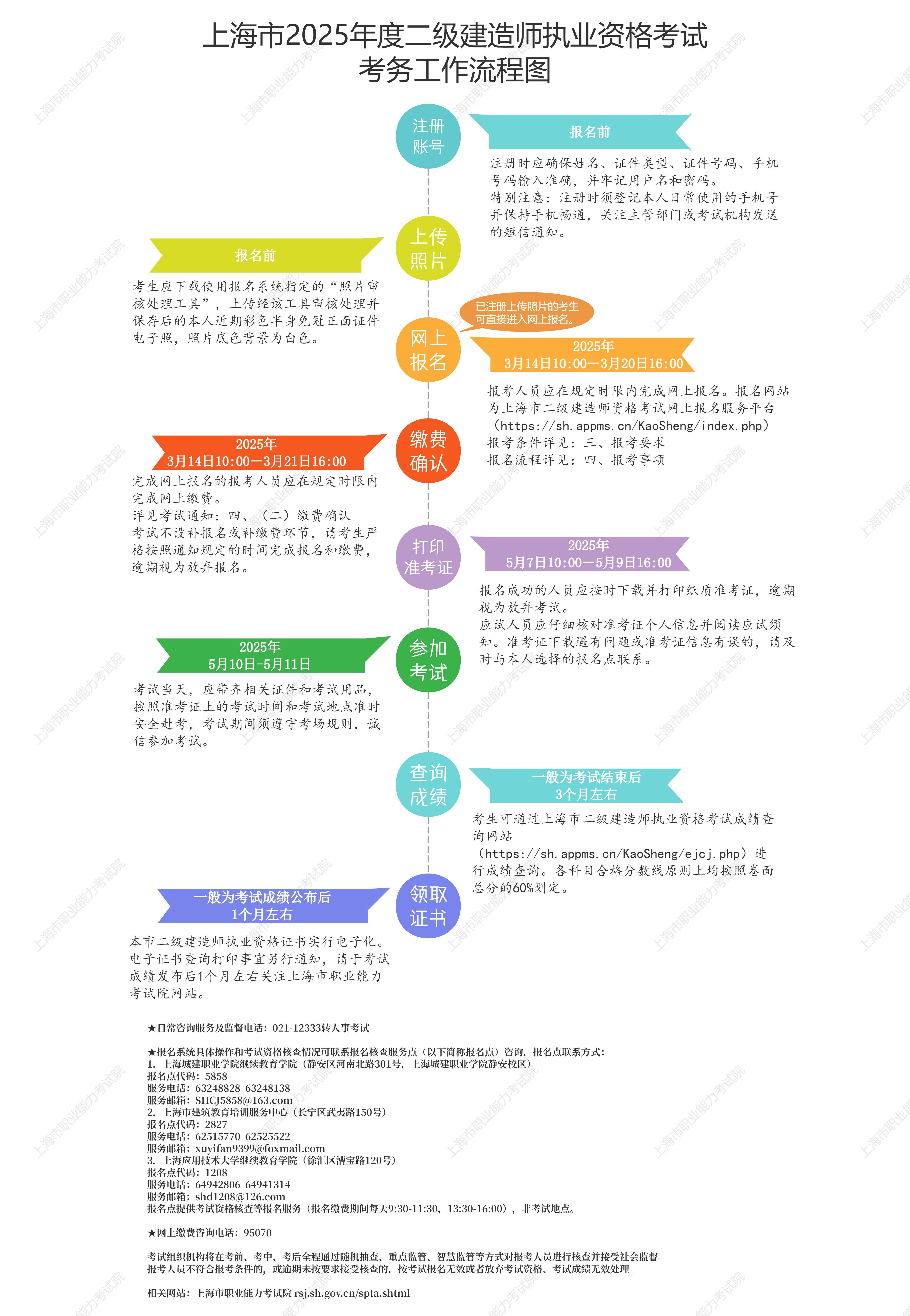 河南二級建造師報名考試時間二級建造師報名考試時間  第1張