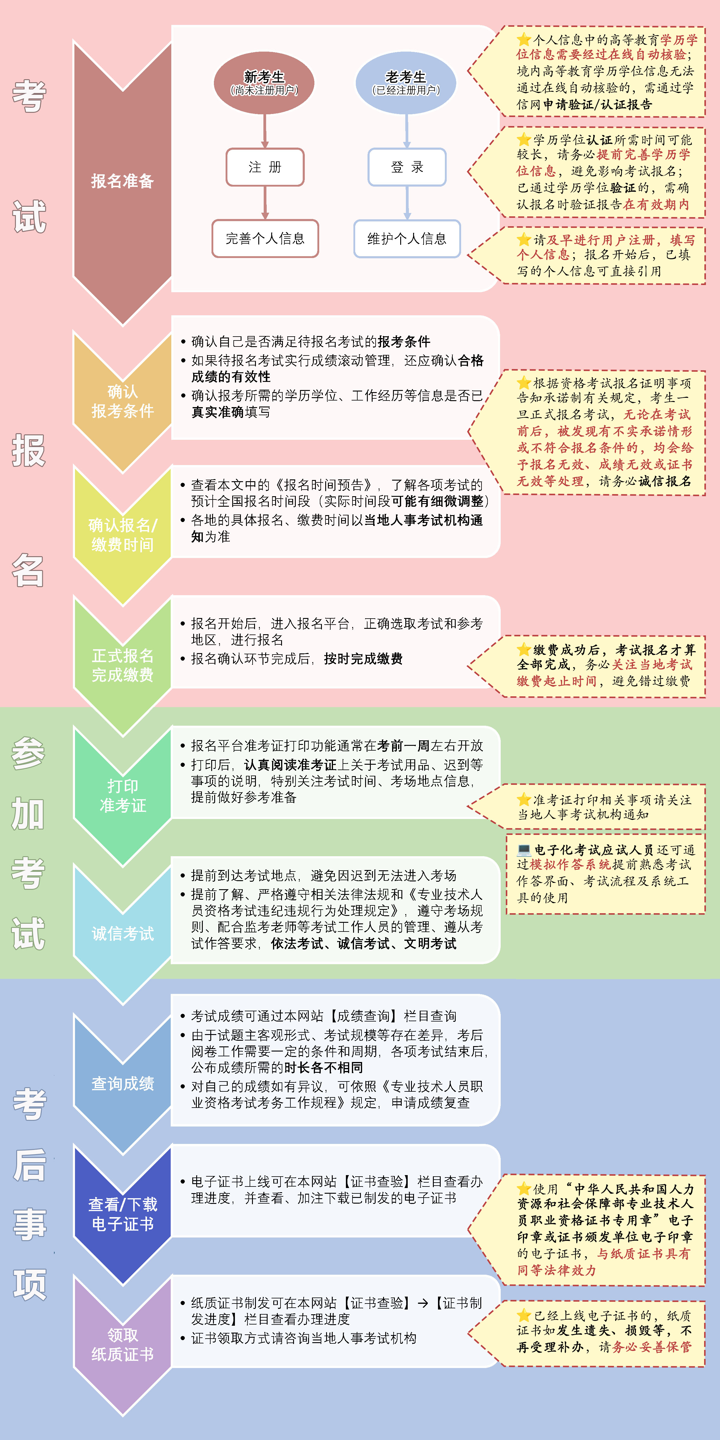 2017造價(jià)工程師合格標(biāo)準(zhǔn)2017造價(jià)工程師報(bào)考  第1張