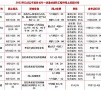 報考消防工程師證時間安排報考消防工程師證時間  第1張