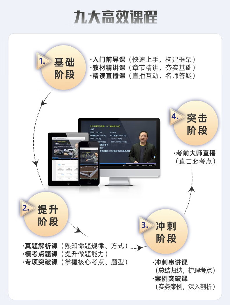 二級建造師視頻講解,二級建造師教程視頻  第2張