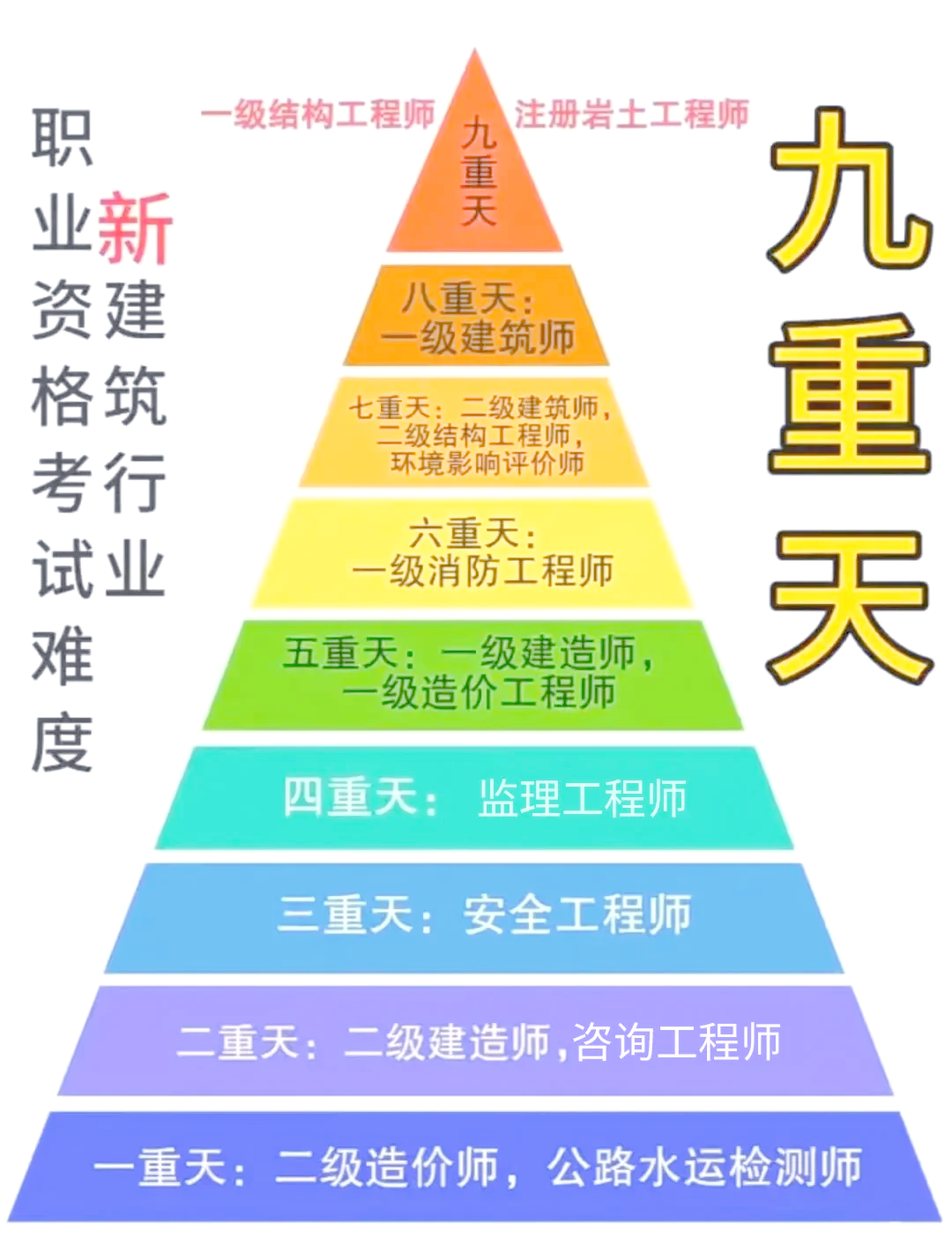 結(jié)構(gòu)工程師和造價師哪個賺錢結(jié)構(gòu)工程師轉(zhuǎn)造價  第1張