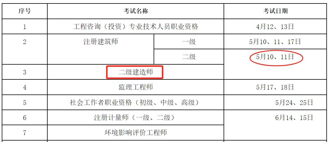 報(bào)名二級(jí)建造師價(jià)格,報(bào)名二級(jí)建造師  第1張
