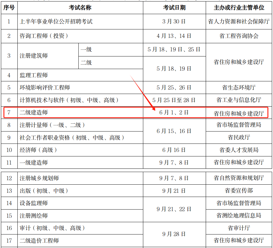 報(bào)名二級(jí)建造師價(jià)格,報(bào)名二級(jí)建造師  第2張