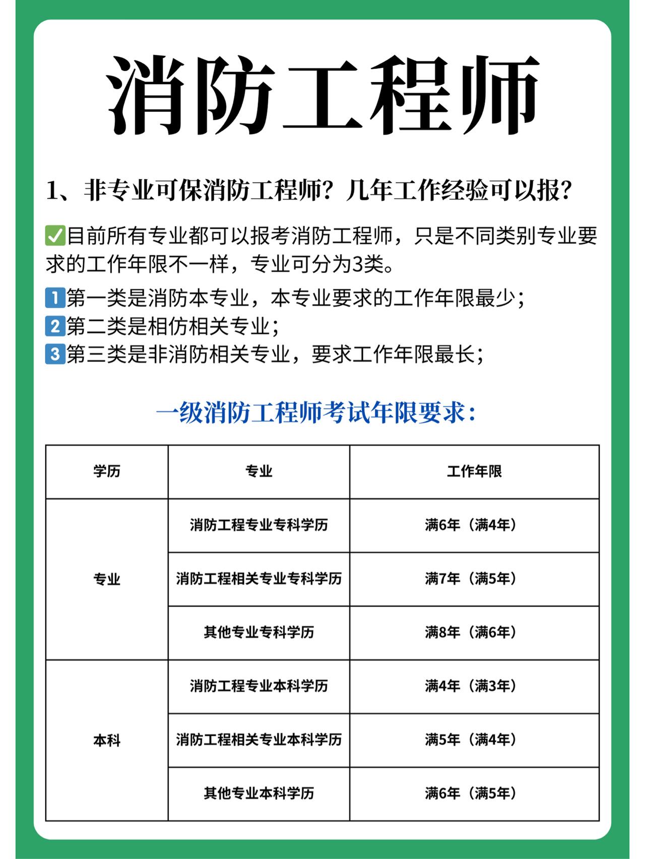 消防工程師報名收費嗎,消防工程師報名費用  第1張