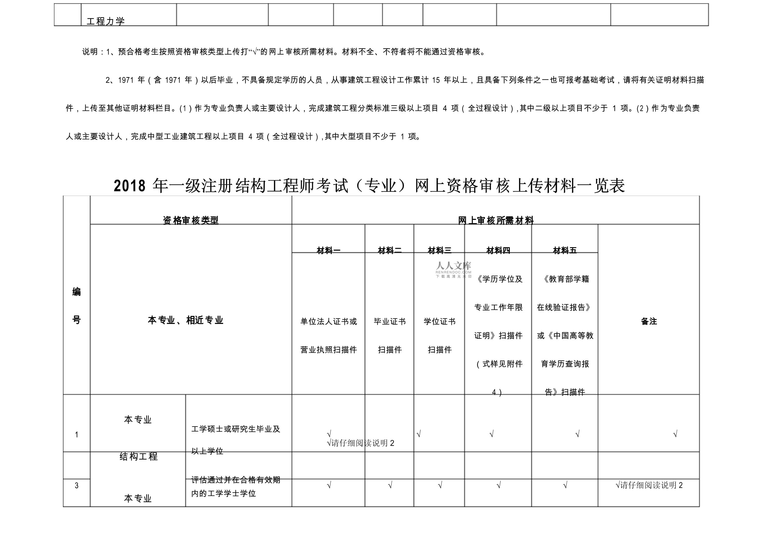 一級注冊結構工程師學位要求,一級注冊結構工程師學位要求多少  第1張