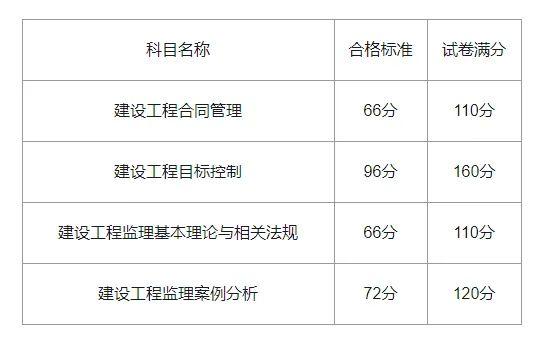 監理工程師準考證查詢,監理工程師準考證查詢時間  第2張