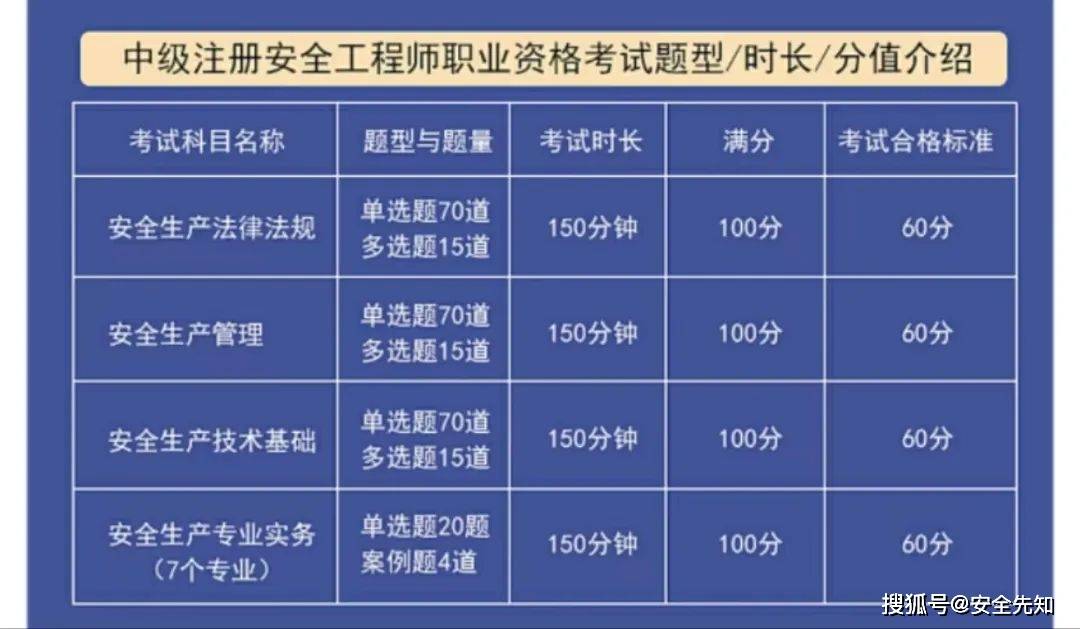 注冊安全工程師考試教材最新版注冊安全工程師考試課件  第2張