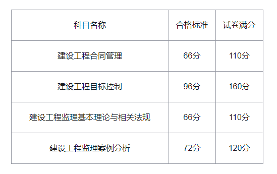 注冊安全工程師考試成績有效期什么意思,注冊安全工程師考試成績有效期  第1張