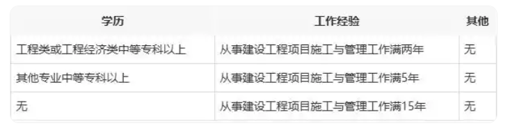 機(jī)電二級(jí)建造師報(bào)考時(shí)間安排,機(jī)電二級(jí)建造師報(bào)考時(shí)間  第2張